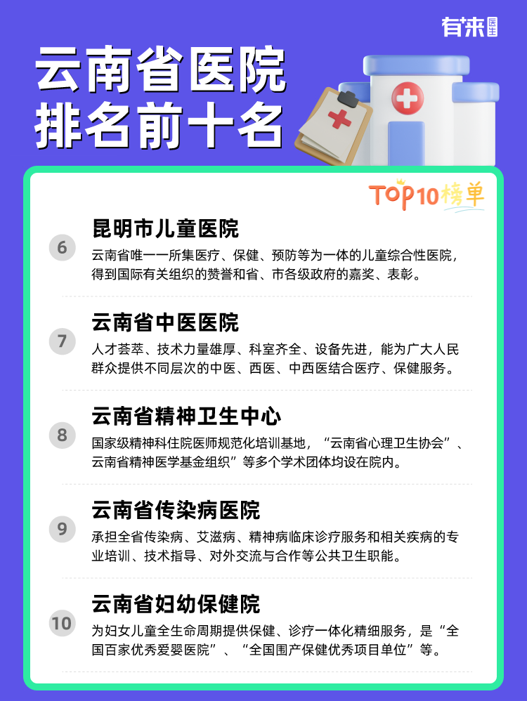 云南省医院排名前十名