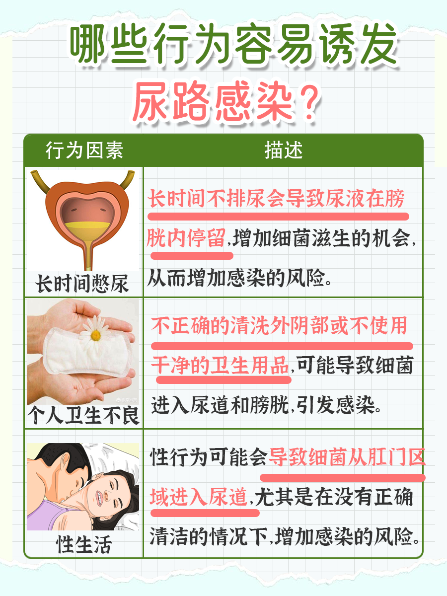 自慰会不会导致尿路感染?一文解答!