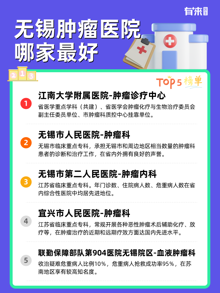 无锡肿瘤医院哪家比较好