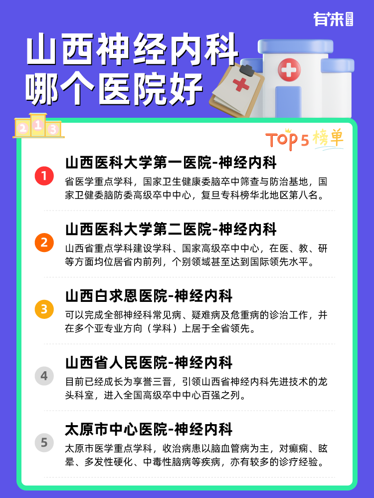 山西神经内科哪个医院好