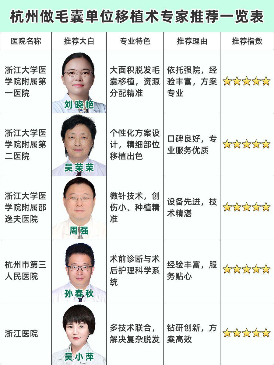杭州做毛囊单位移植术医生哪个好，一站式解读！
