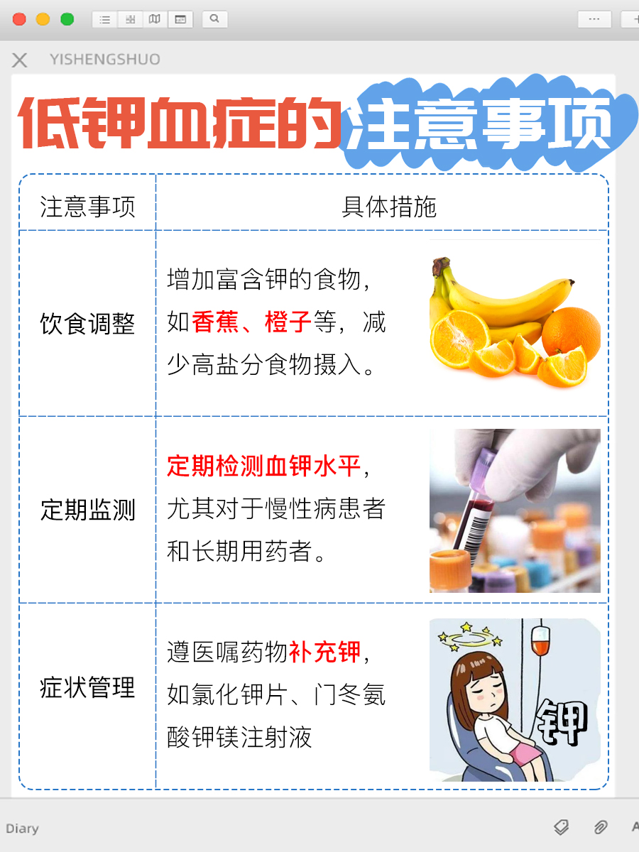 低钾血症猝死预警：识别潜在的生命危险信号