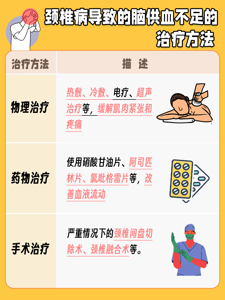 颈椎病导致的脑供血不足，有哪些常见症状？