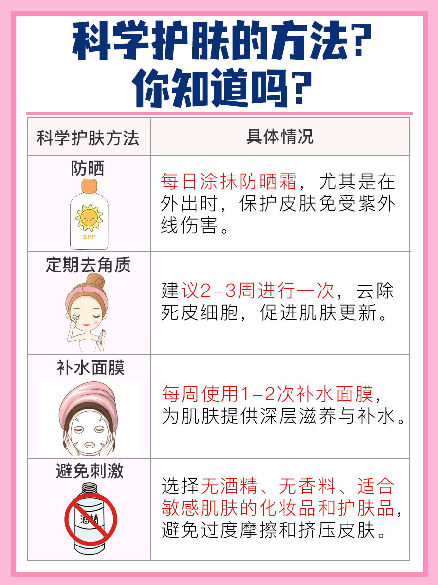 一文解析：皱波角叉菜对皮肤有何作用？
