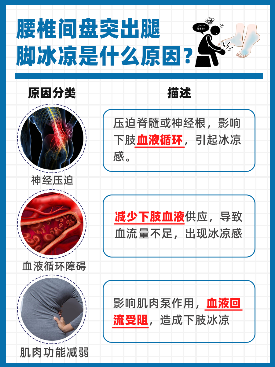 腰椎间盘突出引起腿脚冰凉，原因及对策