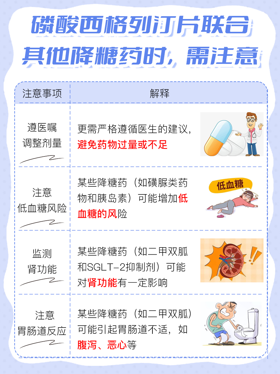 联手降糖新选择：磷酸西格列汀片配它们更给力！