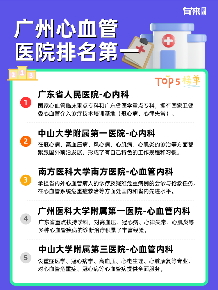 广州心血管医院排名第一