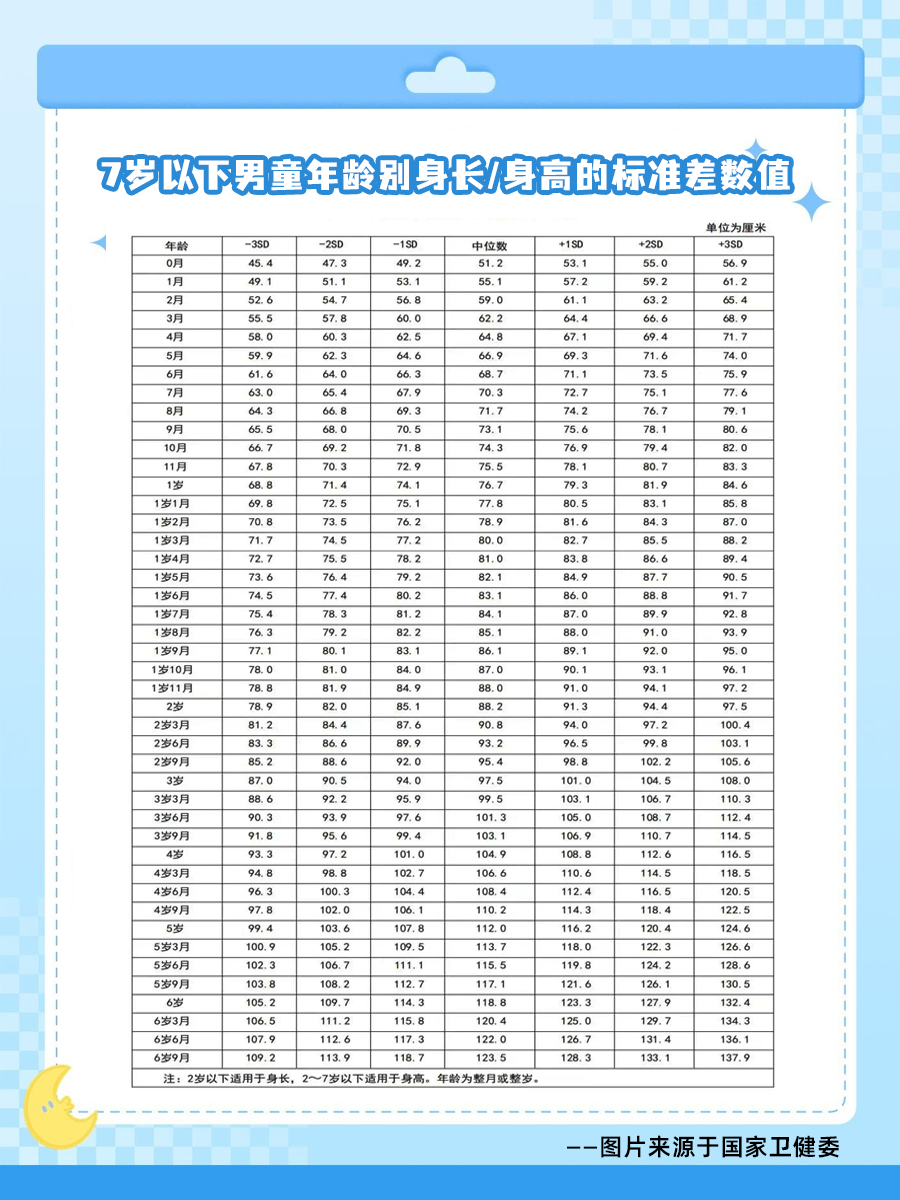 2023儿童身高体重对照表新鲜出炉，不看就错过了！