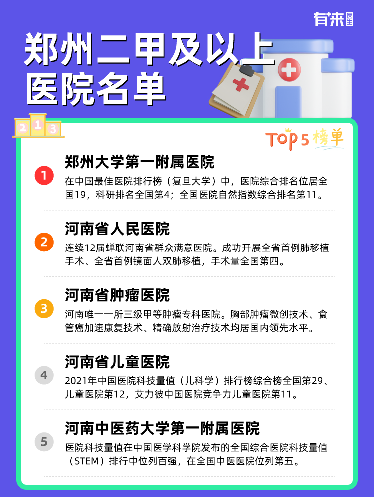 郑州二甲及以上医院名单