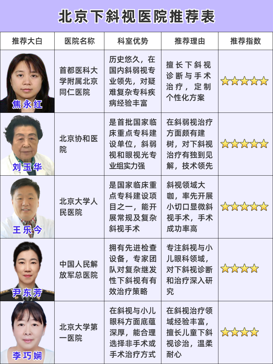 北京下斜视医院排名，权威榜单出炉！