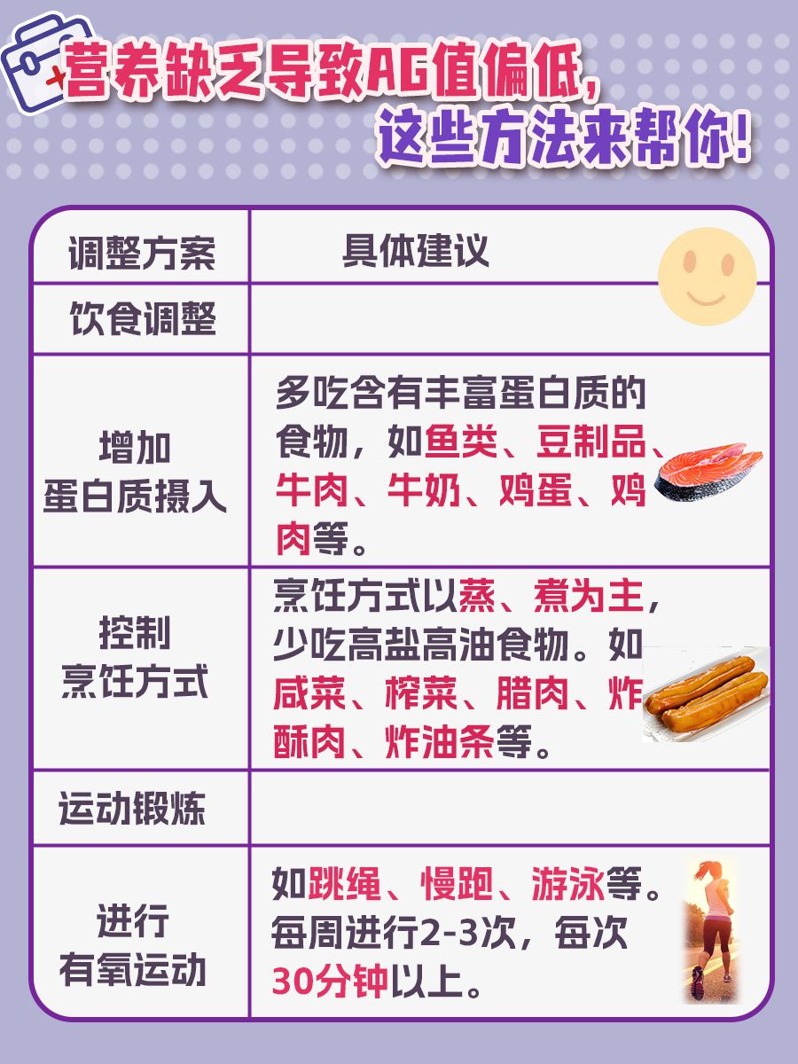 揭秘医学界"AG"：它究竟代表什么？