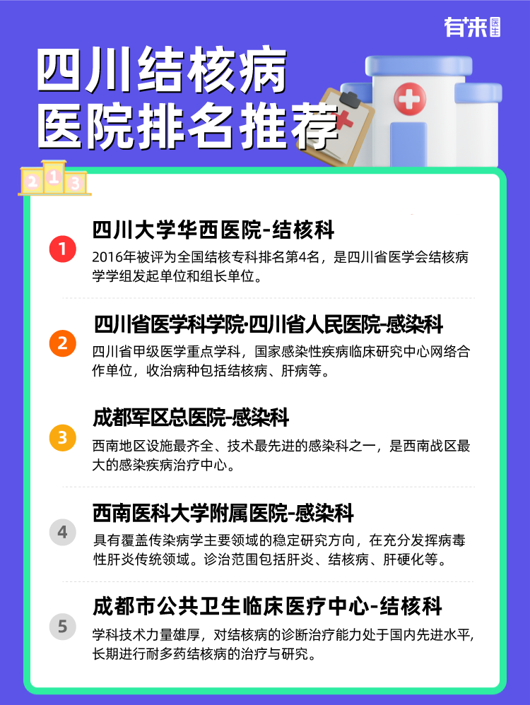 四川结核病医院排名推荐