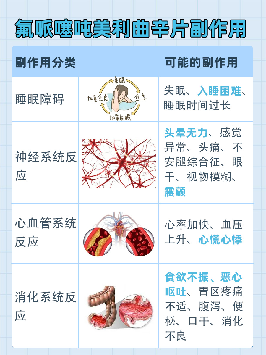 氟哌噻吨美利曲辛片：停6天再续，会有啥变化？