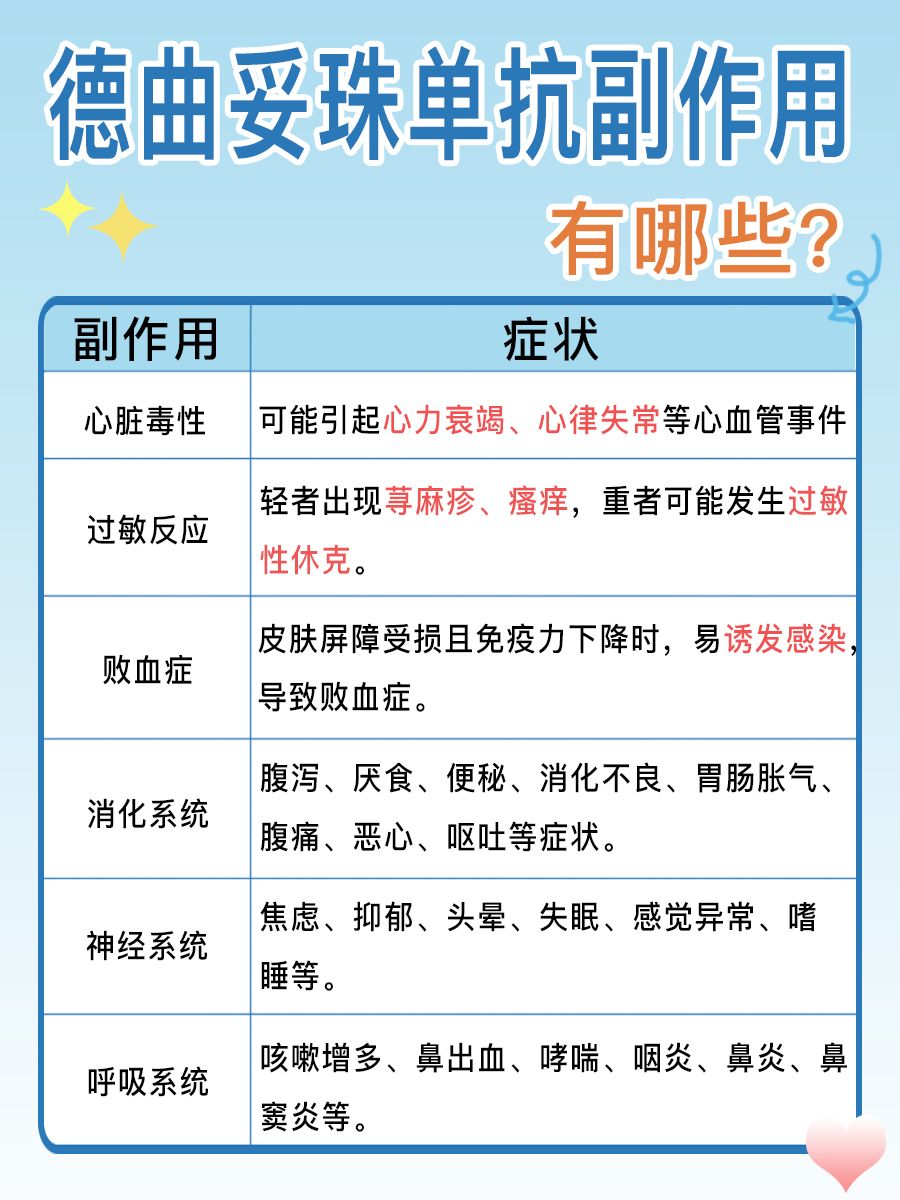 靶向药—德曲妥珠单抗的价格是多少？