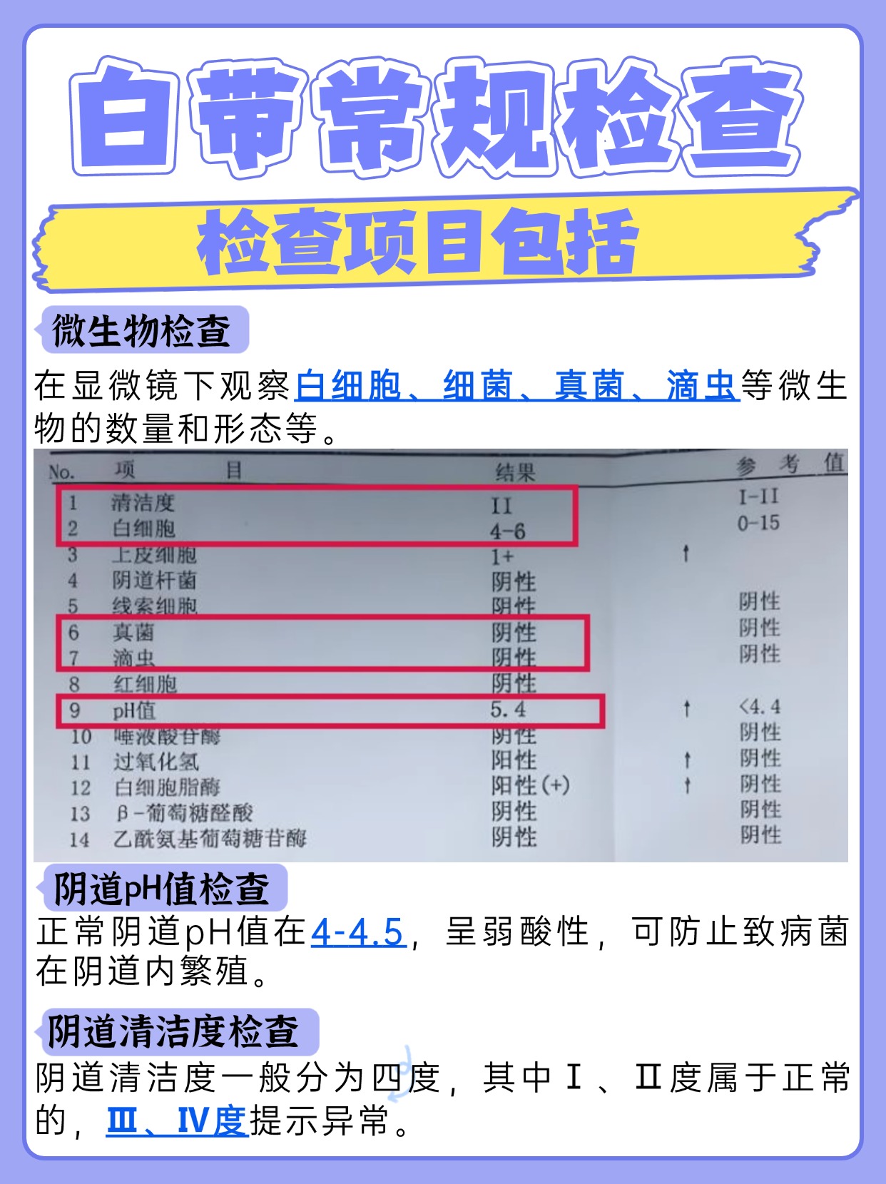 【女性必看】白带检查随时都可以做吗？