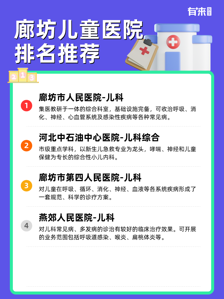 廊坊儿童医院排名推荐