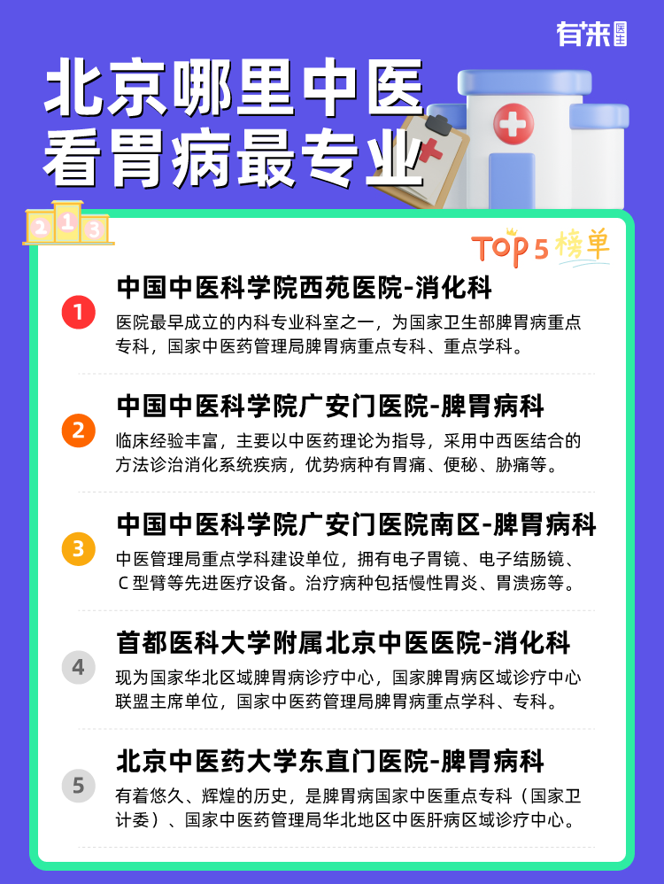 北京哪里中医看胃病比较专业