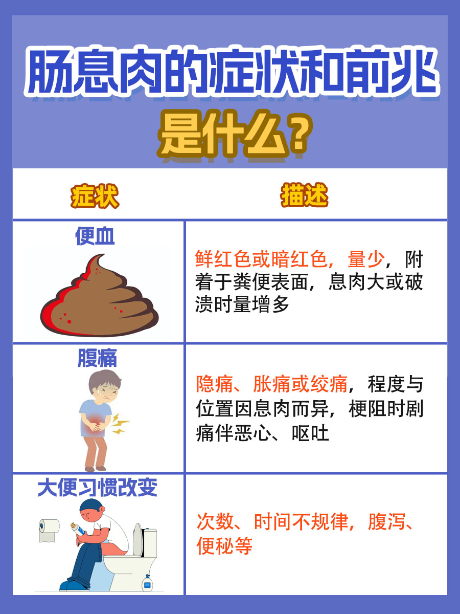探究：肠息肉的症状和前兆是什么