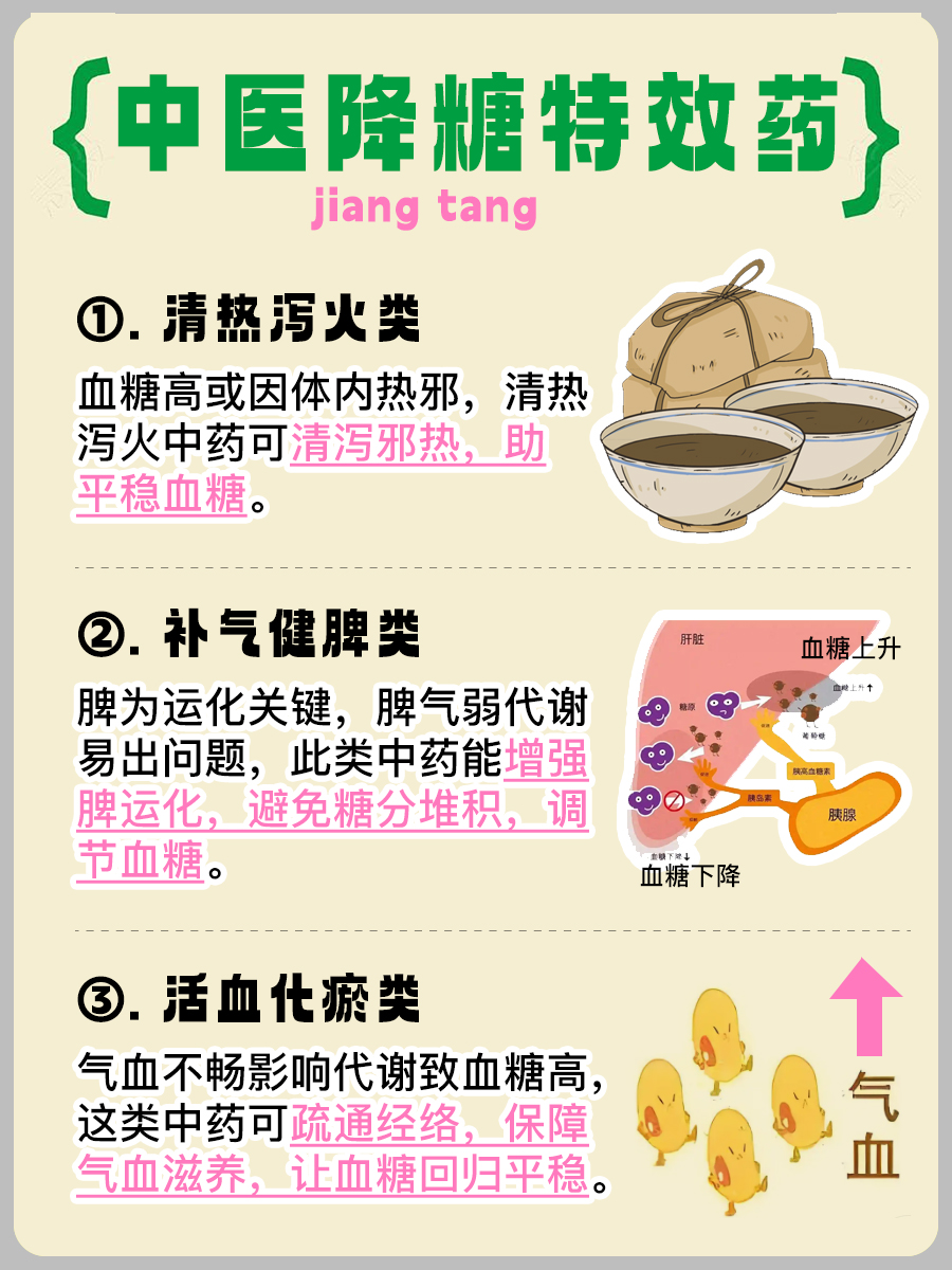 中医无“特效药”?但这些中药能辅助稳血糖!