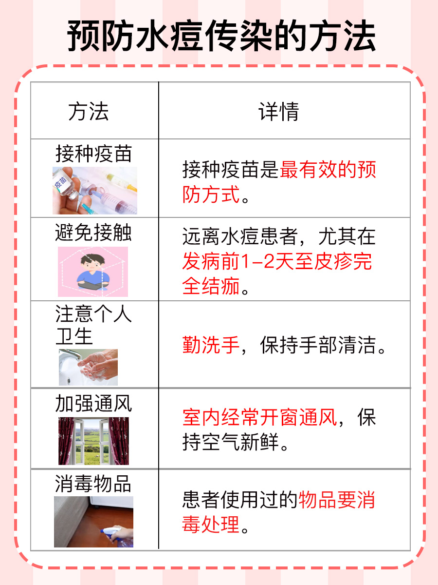 警惕！水痘高发季，这些护理细节你做对了吗？