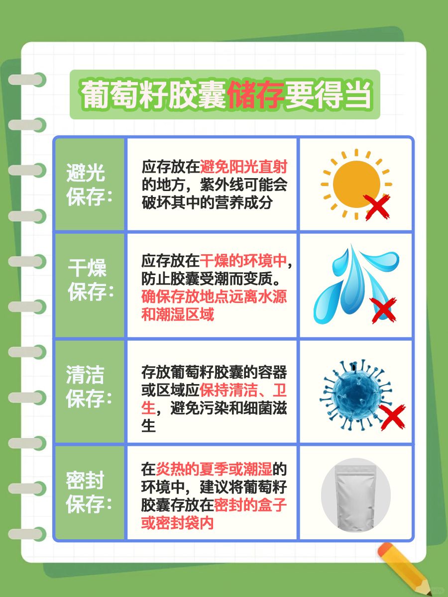 关于葡萄籽胶囊，你了解多少？