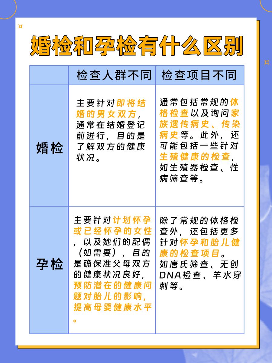 婚检VS孕检：二者有何不同？