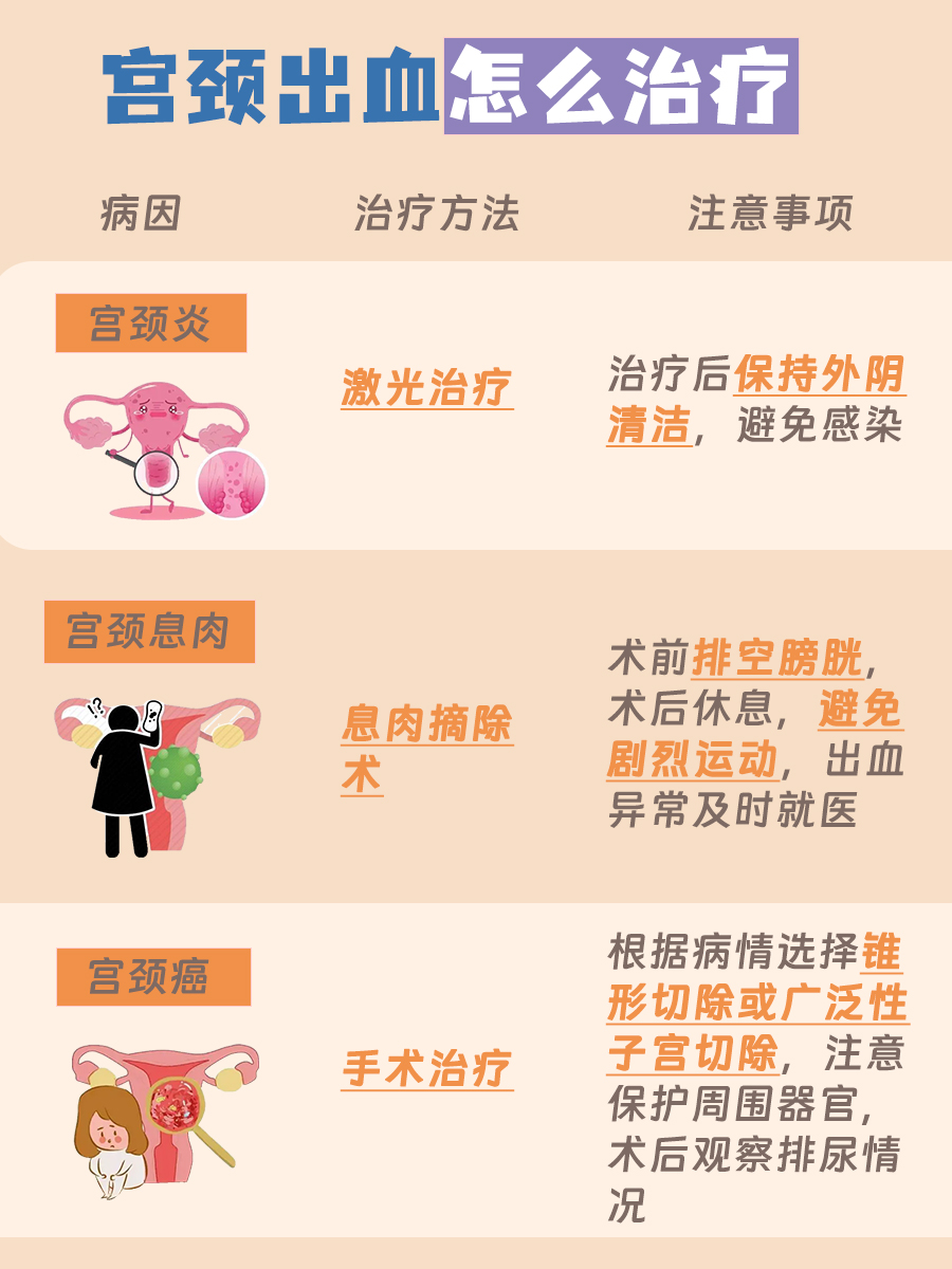 医生为你解析：宫颈出血怎么回事？严重吗？