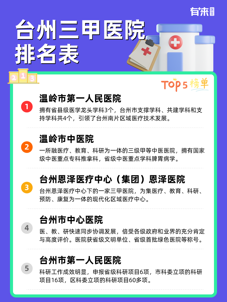 台州三甲医院排名表