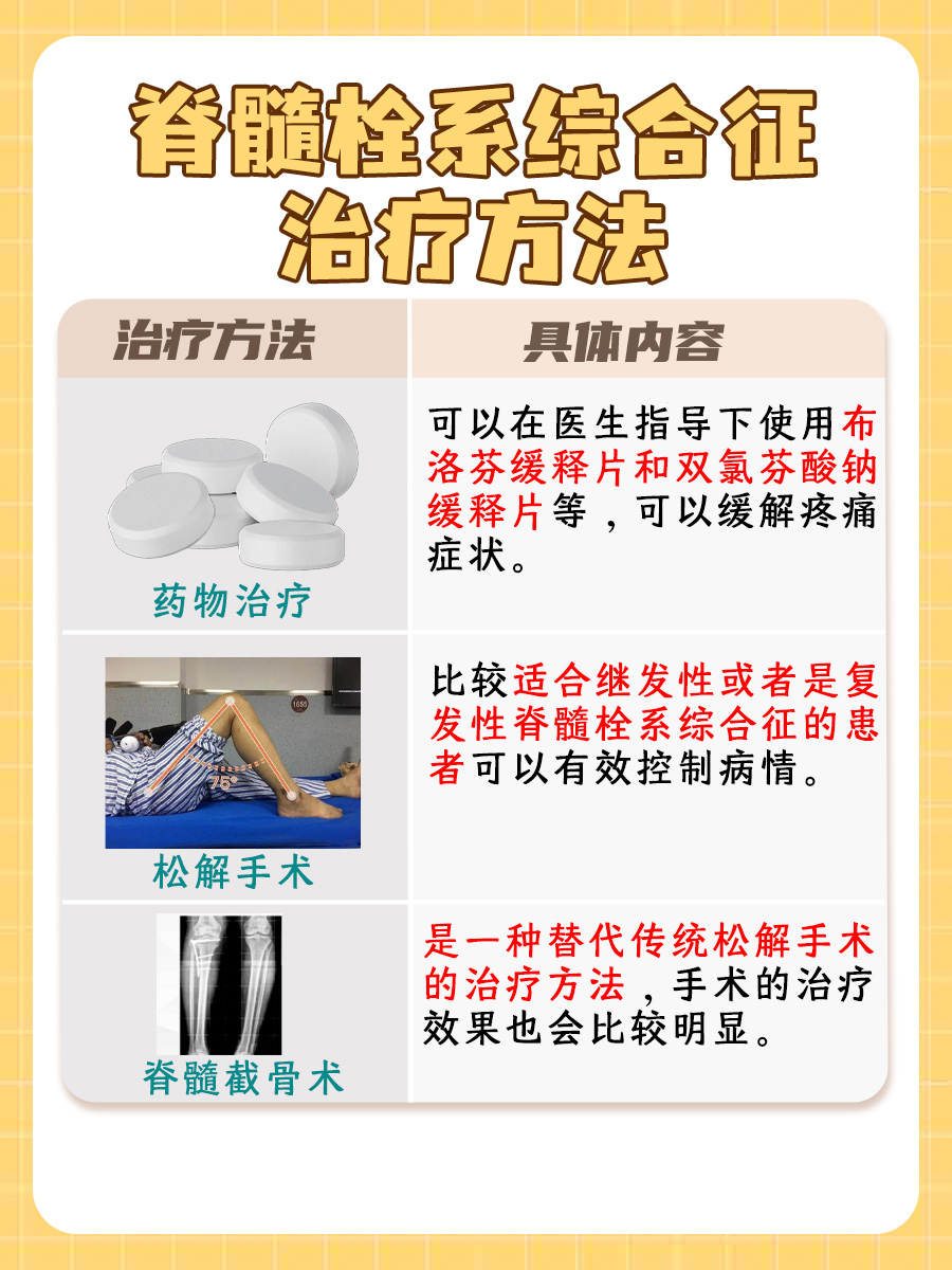 深入了解脊髓栓系综合征:多样临床表现全解析