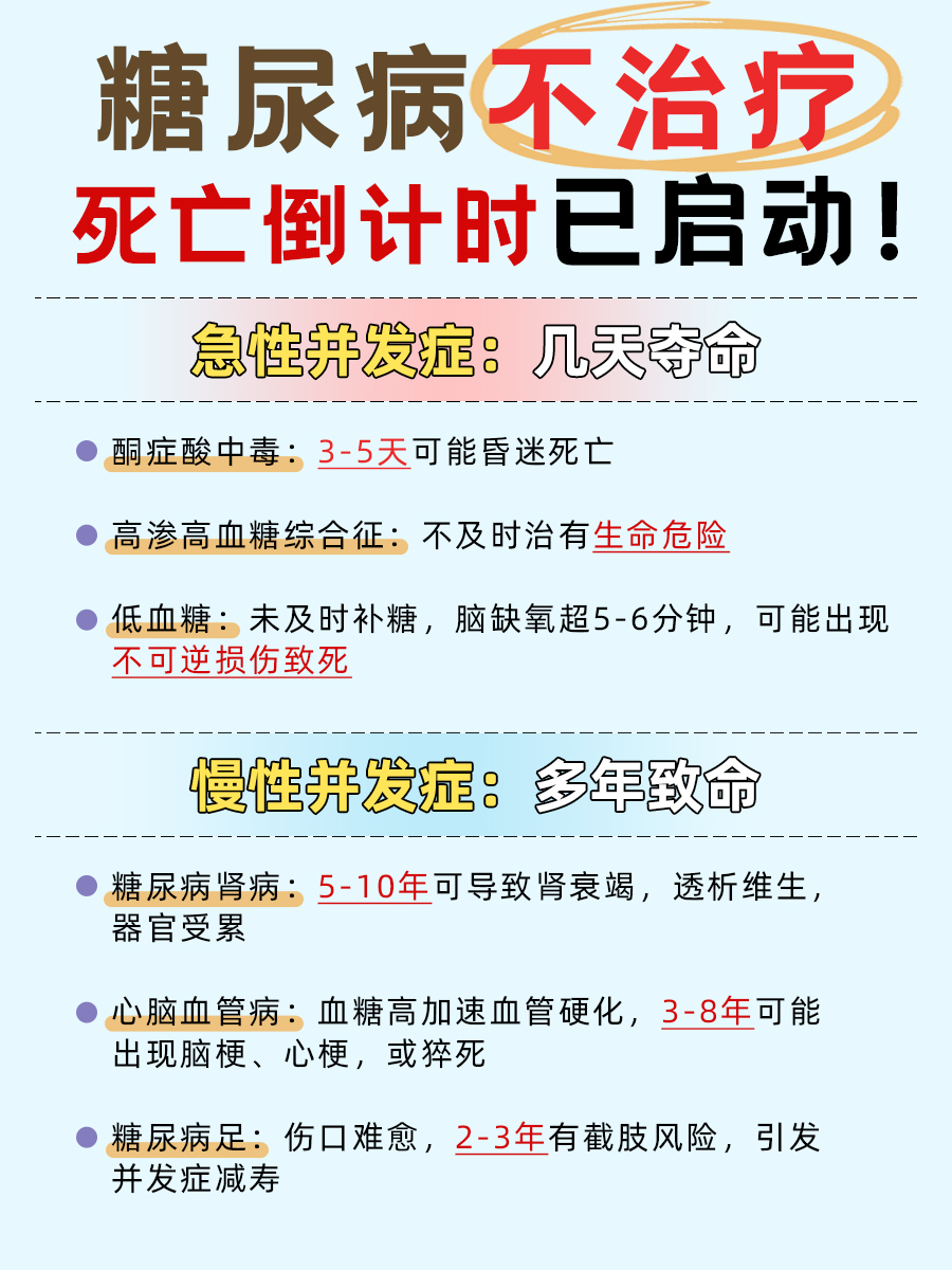 糖尿病不治疗，多久会要命？