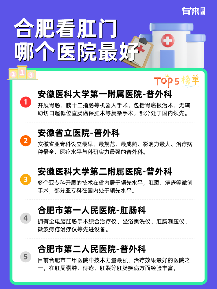 合肥看肛门哪个医院比较好
