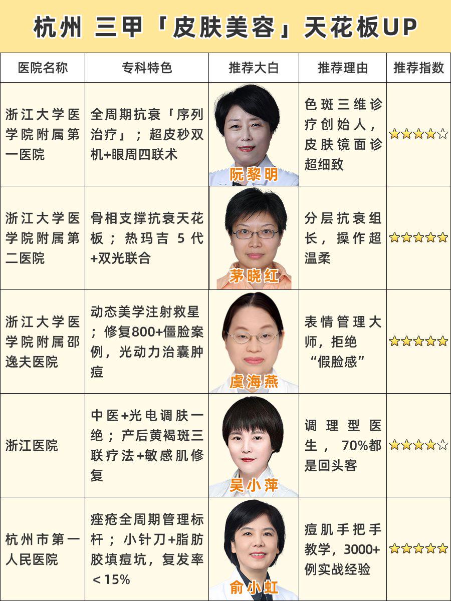 杭州皮肤美容哪家医院做的好,真口碑之王TOP篇!