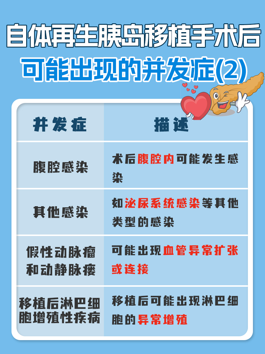 自体再生胰岛移植,价格揭秘!