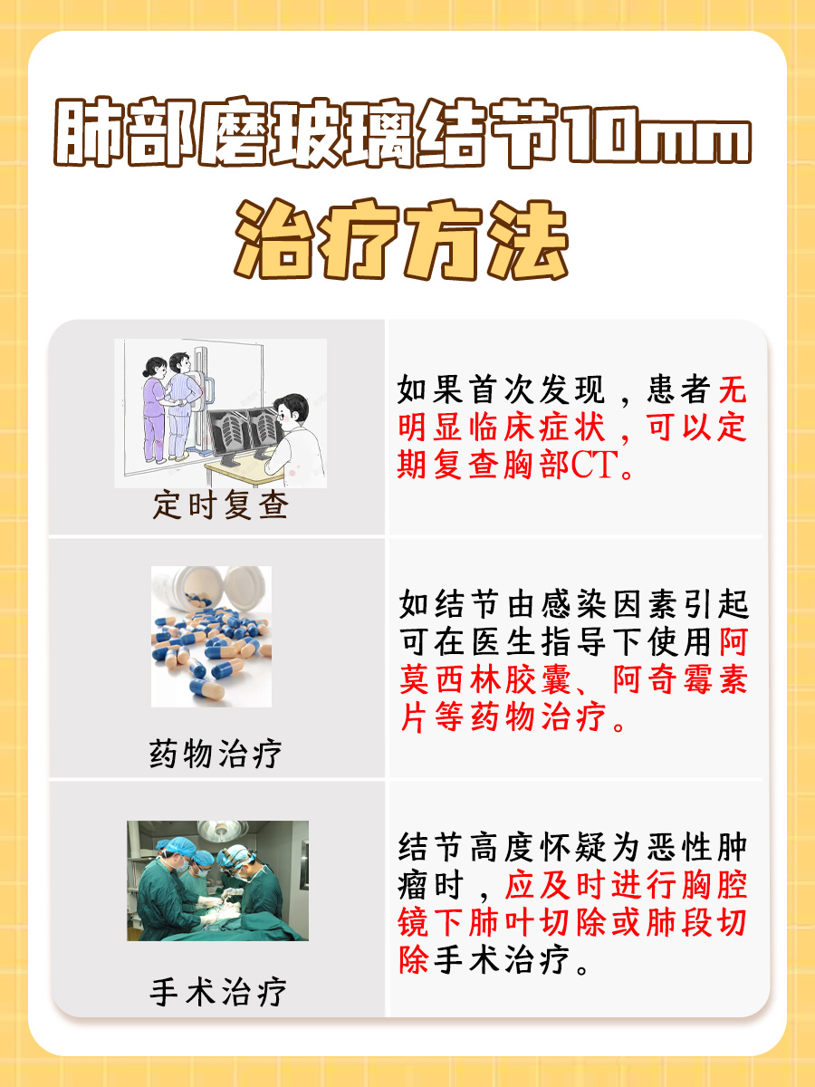 医生带你了解：肺部磨玻璃结节10mm怎么处理