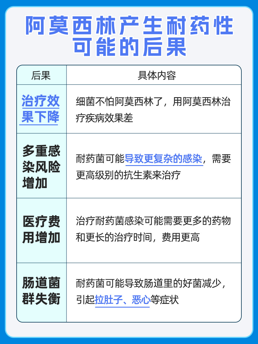 揭秘！阿莫西林耐药性何时会消失？