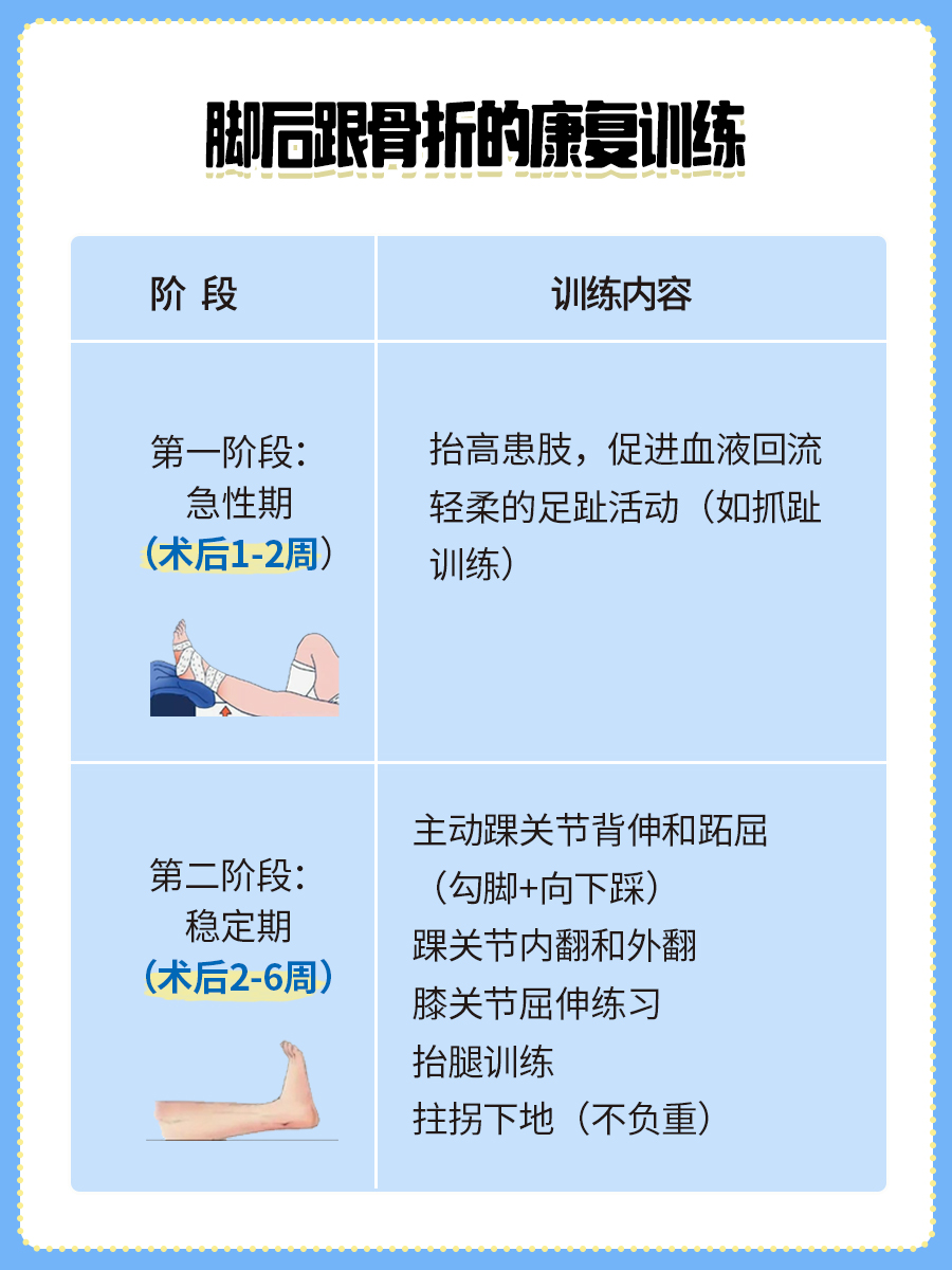 快来看！脚后跟骨折的恢复时间线