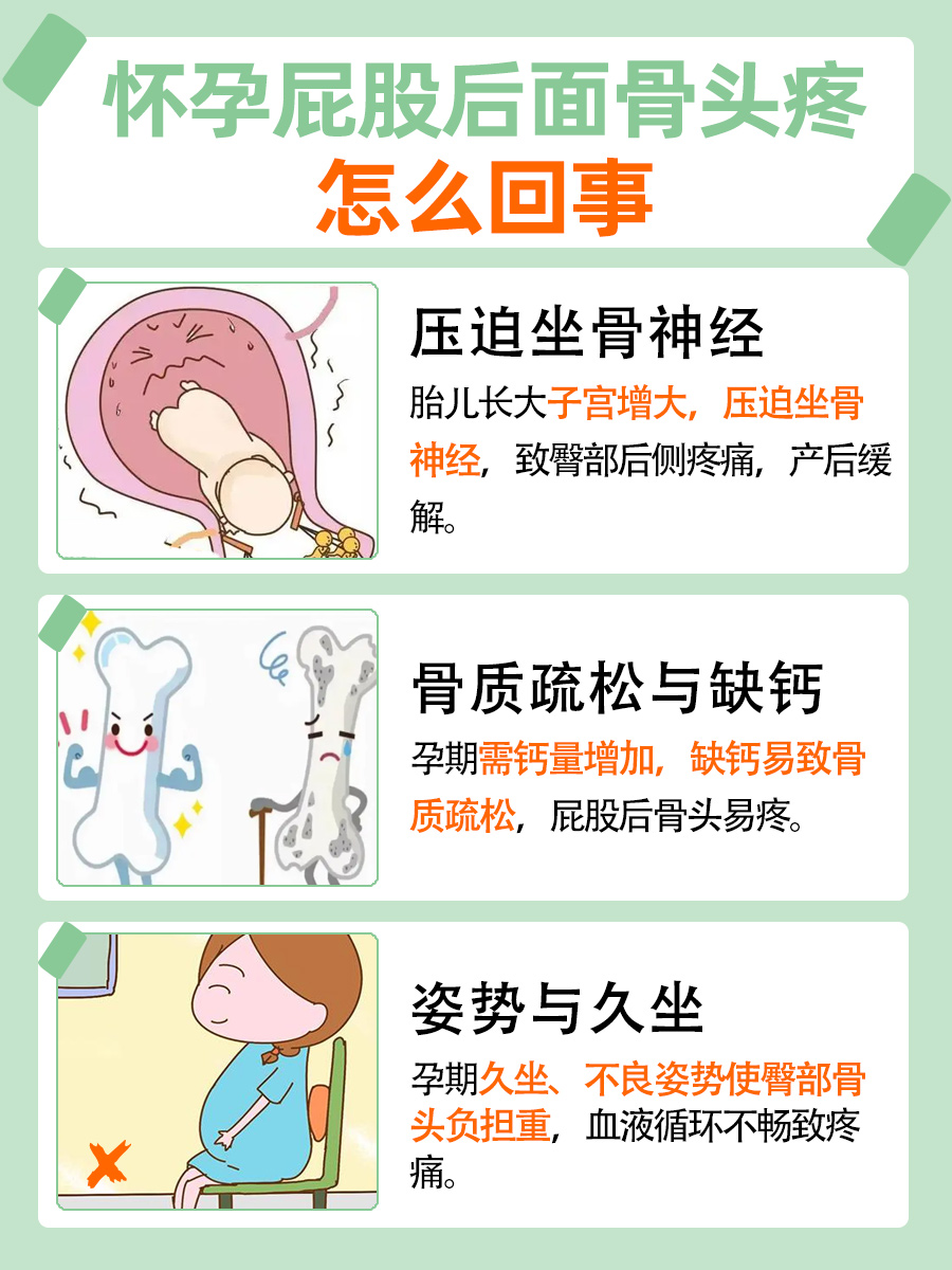 怀孕屁股后面骨头疼怎么回事？医生来解答