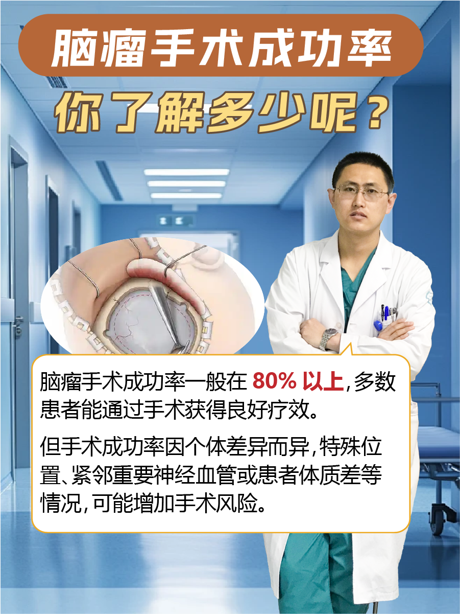 脑瘤手术成功率，你了解多少呢？