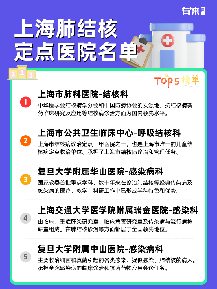 上海肺结核定点医院名单