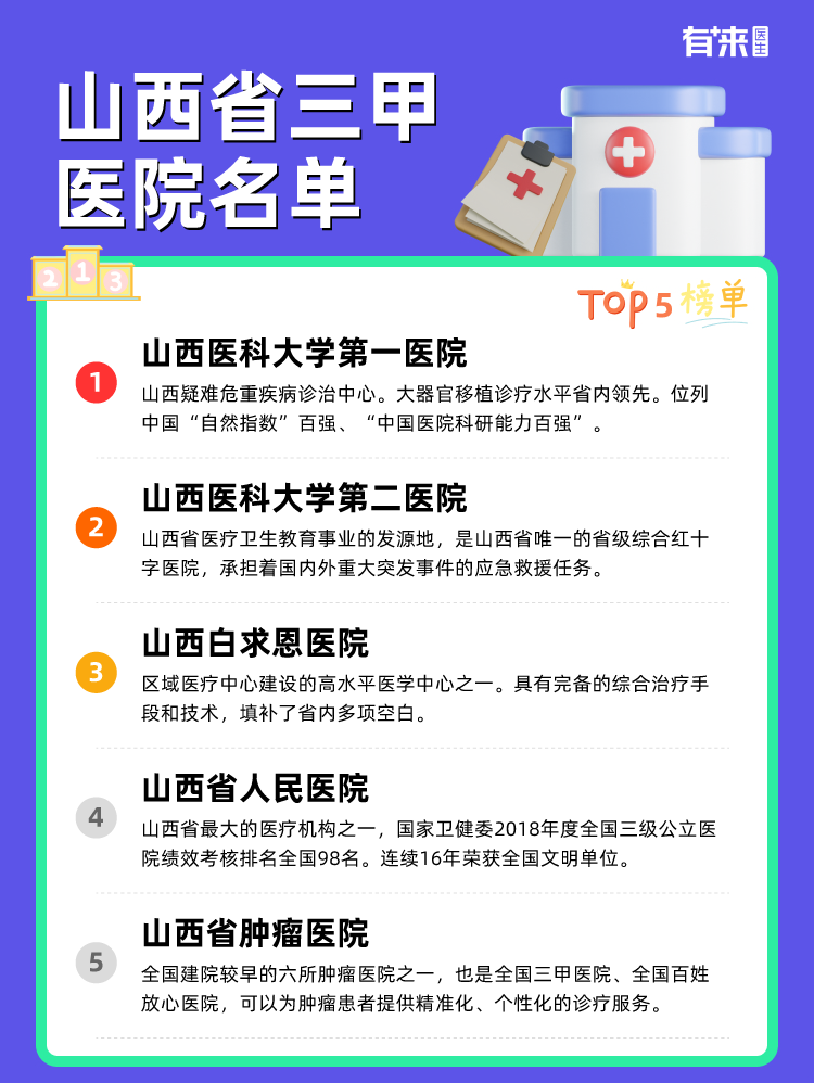 山西省三甲医院名单
