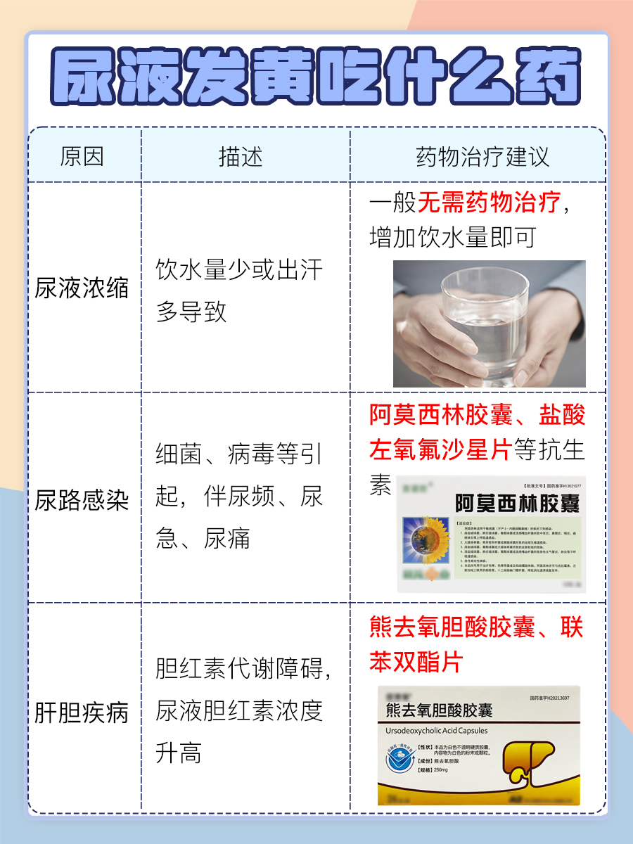 尿液颜色发黄,吃什么药效果好?