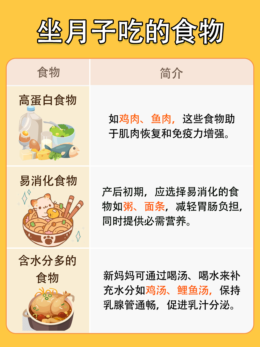 月子饮食推荐：营养均衡，促进产后恢复