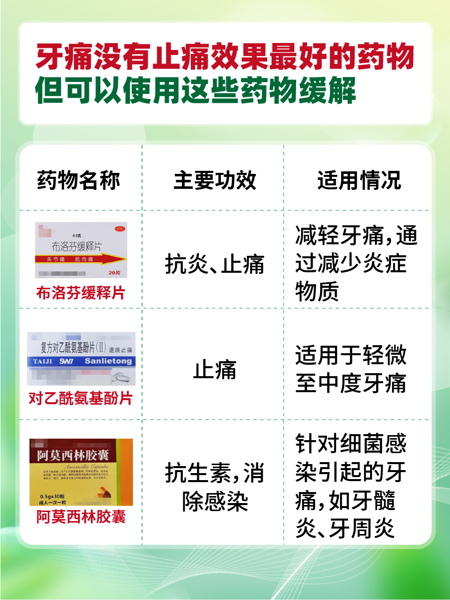 探究：牙痛用什么药止痛效果最好