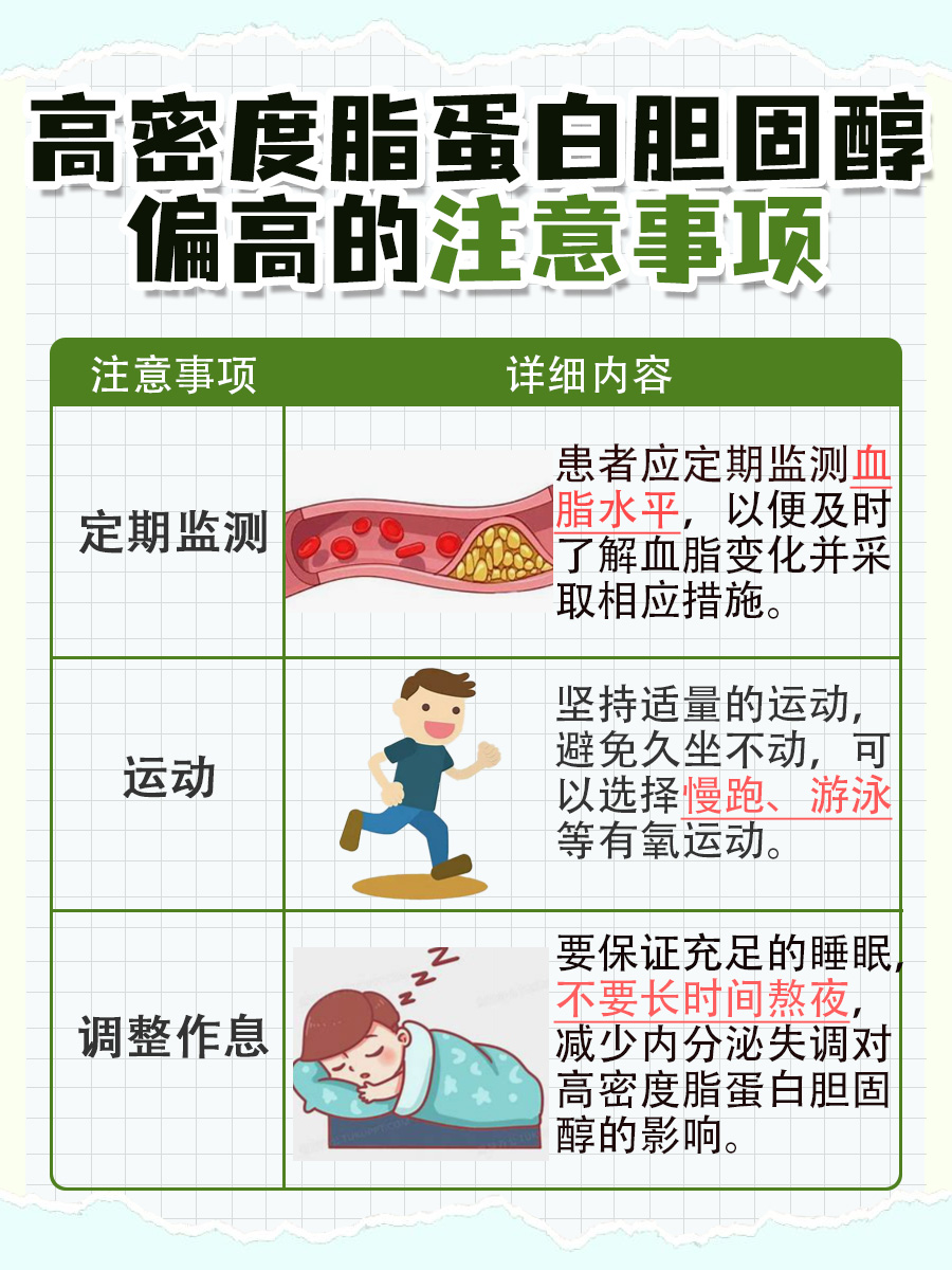 高密度脂蛋白胆固醇偏高是什么问题,答案在这里