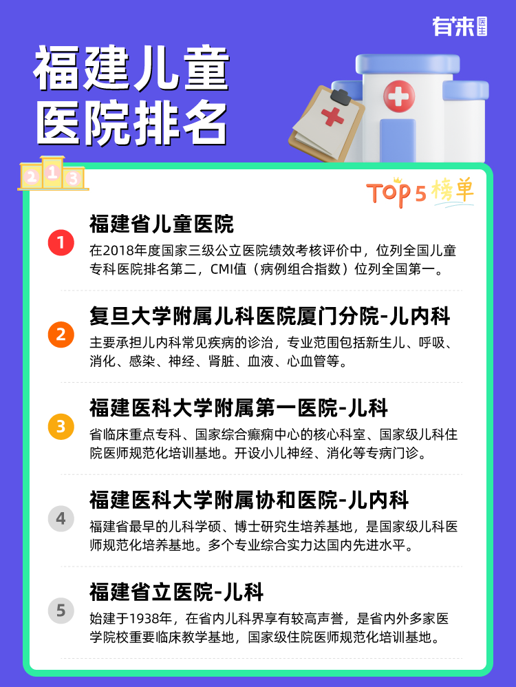 福建儿童医院排名