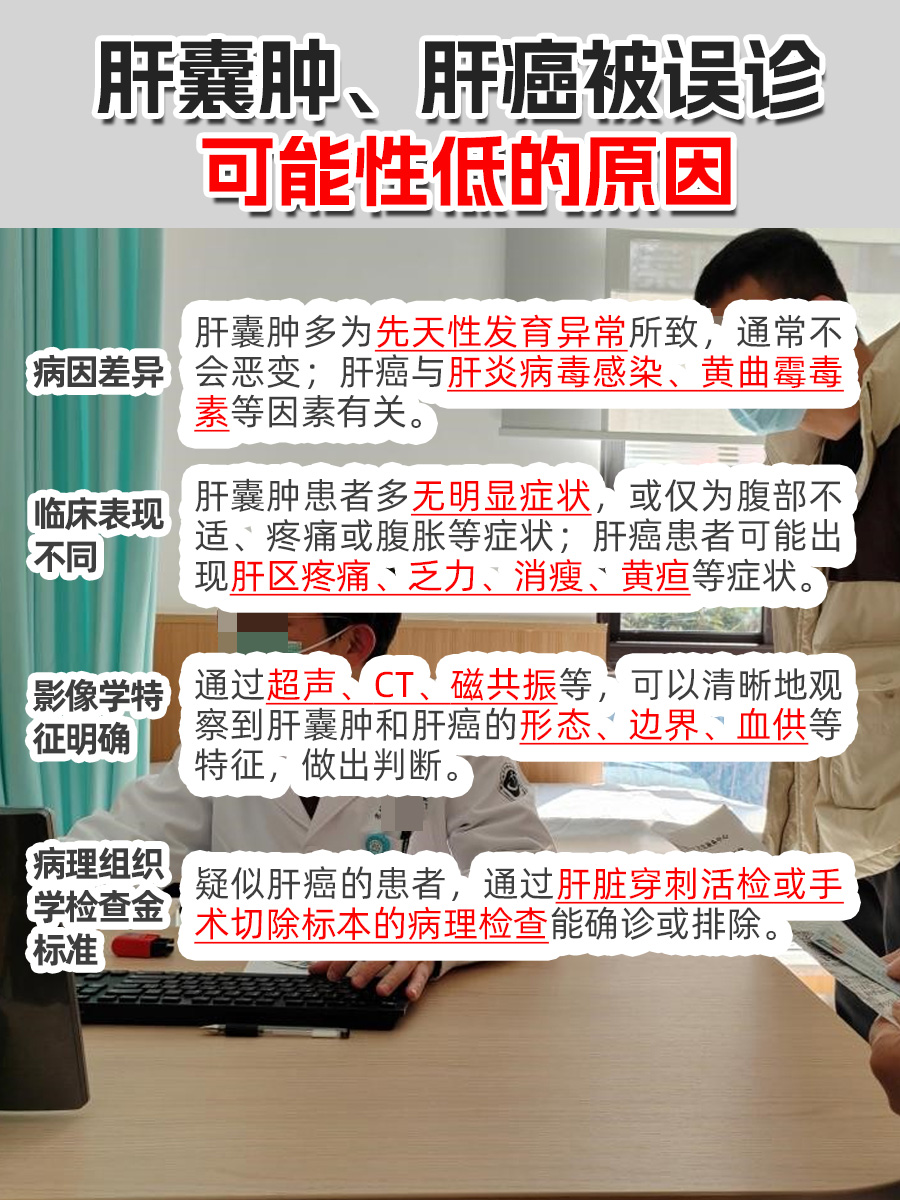 肝囊肿VS肝癌:会误诊吗?