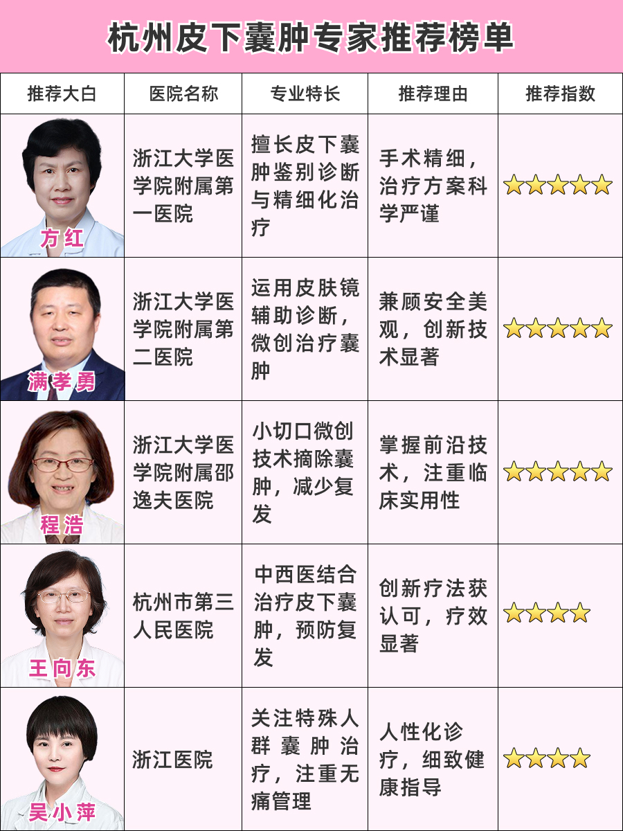 杭州看皮下囊肿医生排名，精准治疗宝藏医生推荐！
