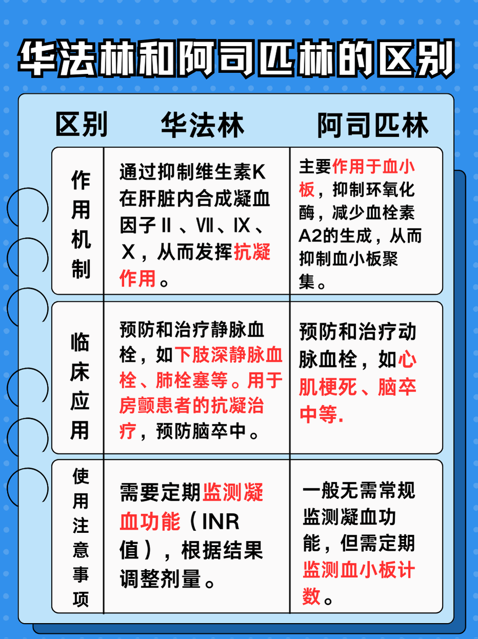 华法林与阿司匹林:探讨两种抗血栓药物的区别