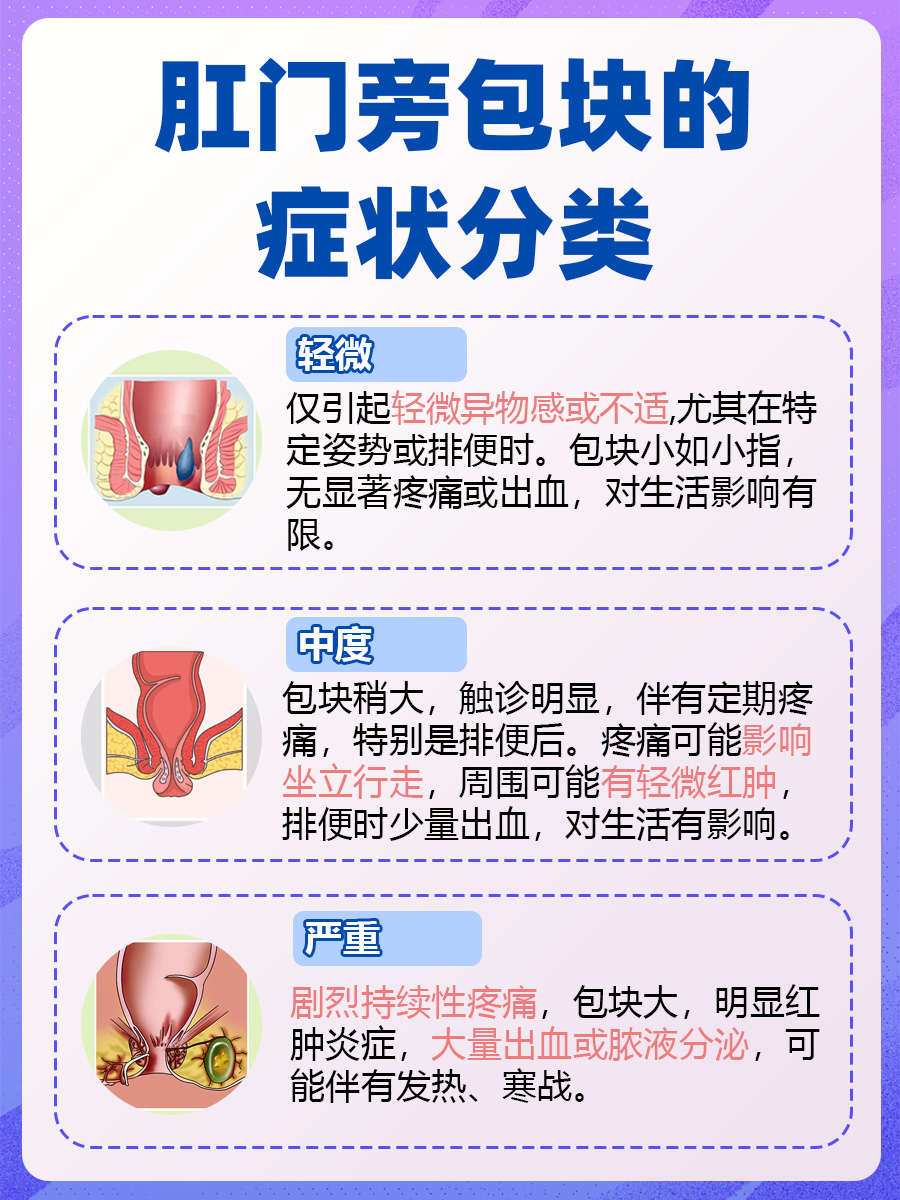 肛门附近突起肿块，其可能的原因