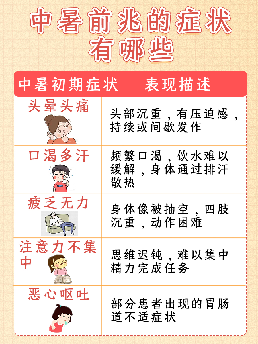 中暑前兆的症状有哪些?你知道吗